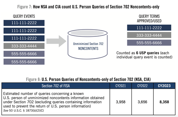 Warrantless Spying on Pro-Palestine Protesters Is Easier Than Ever